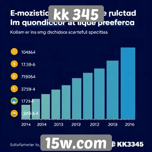 Estatísticas de usuários ativos no kk 345 e seu crescimento