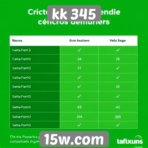 Comparativo de preços no kk 345 versus concorrentes